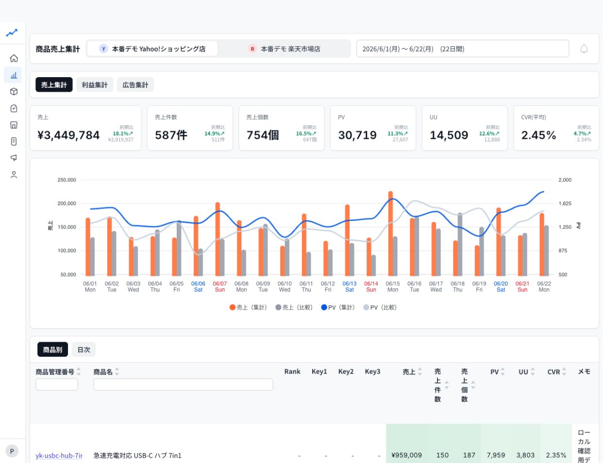 SEOTrackWebの商品売上集計画面